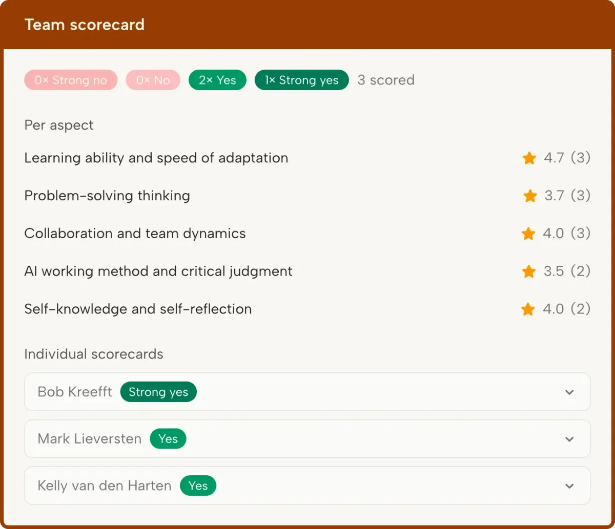 A team scorecard: each interviewer’s rating per aspect, totted up to a clear yes.